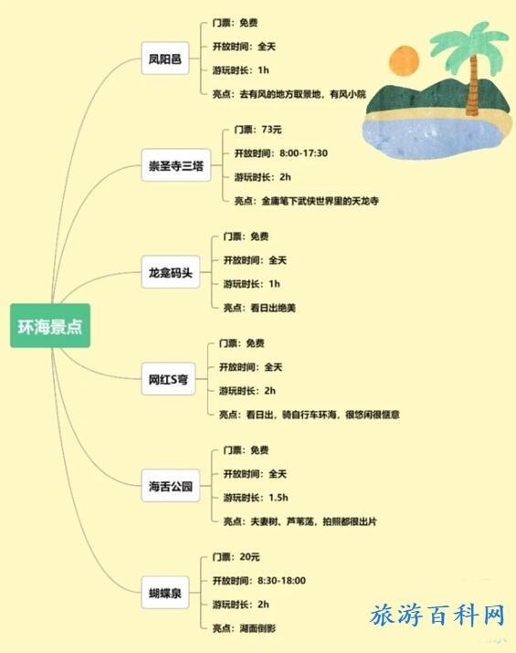 大理旅游路线（大理旅游路线怎么规划）