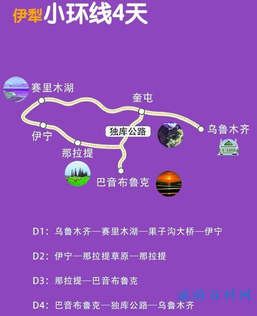 新疆旅游路线（新疆旅游路线攻略）