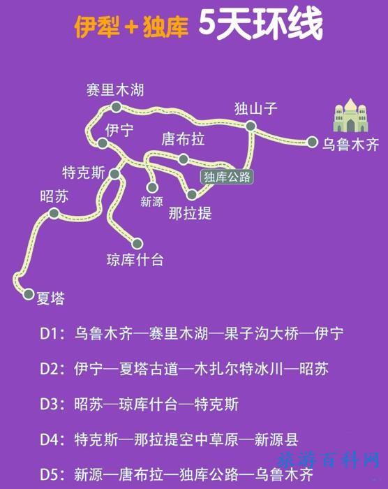 新疆旅游路线（新疆旅游路线攻略）