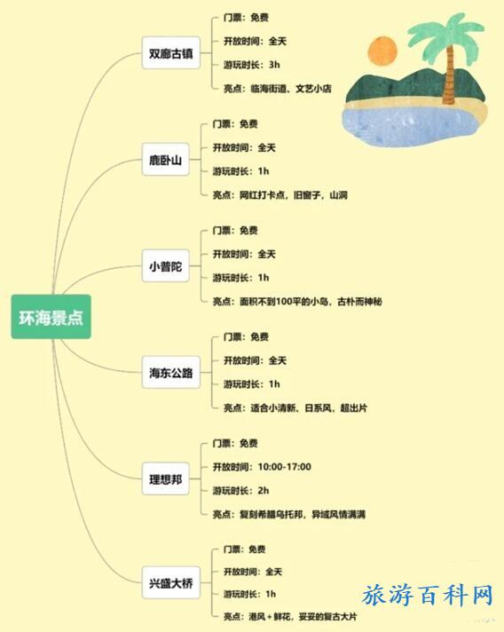 大理旅游路线（大理旅游路线怎么规划）
