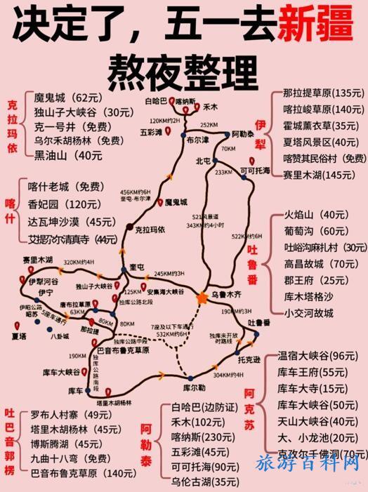 新疆旅游路线（新疆旅游路线攻略）