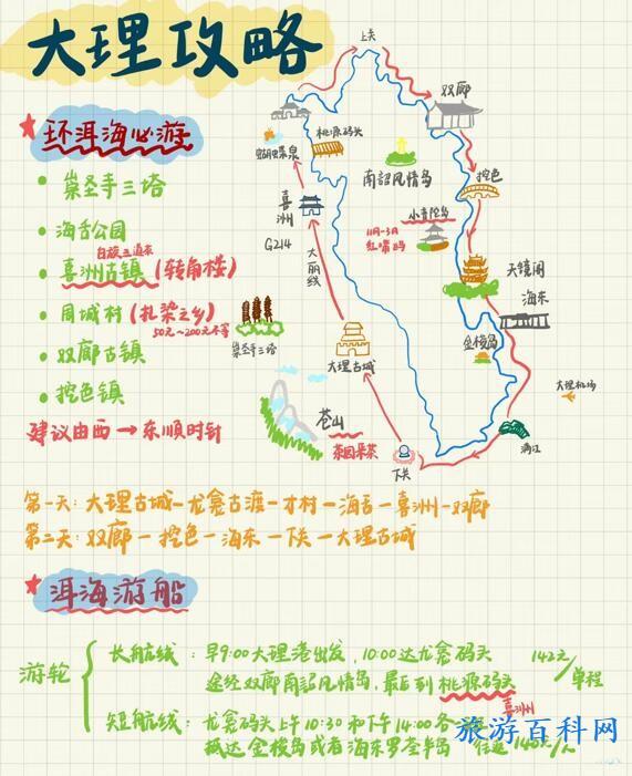 大理旅游路线（大理旅游路线怎么规划）