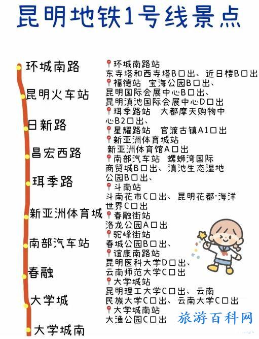 昆明旅游路线（昆明旅游路线图）