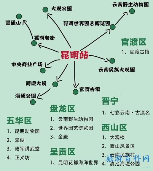 昆明旅游路线（昆明旅游路线图）