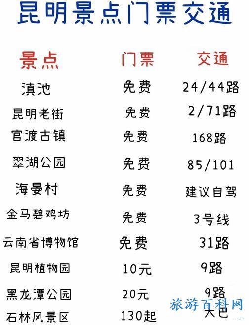 昆明旅游路线（昆明旅游路线图）