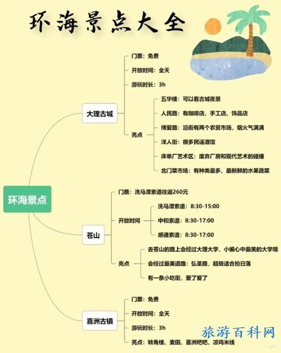 大理旅游路线（大理旅游路线怎么规划）