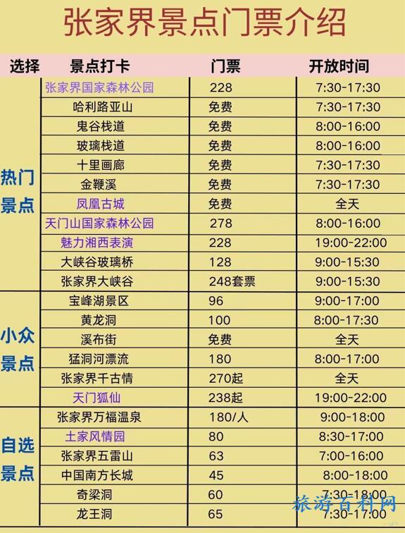 张家界旅游路线（张家界旅游路线图）