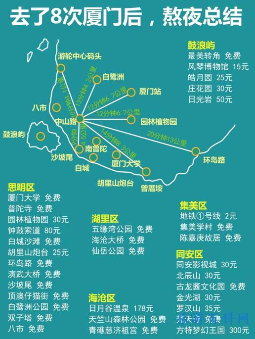 厦门旅游路线（厦门旅游路线图）