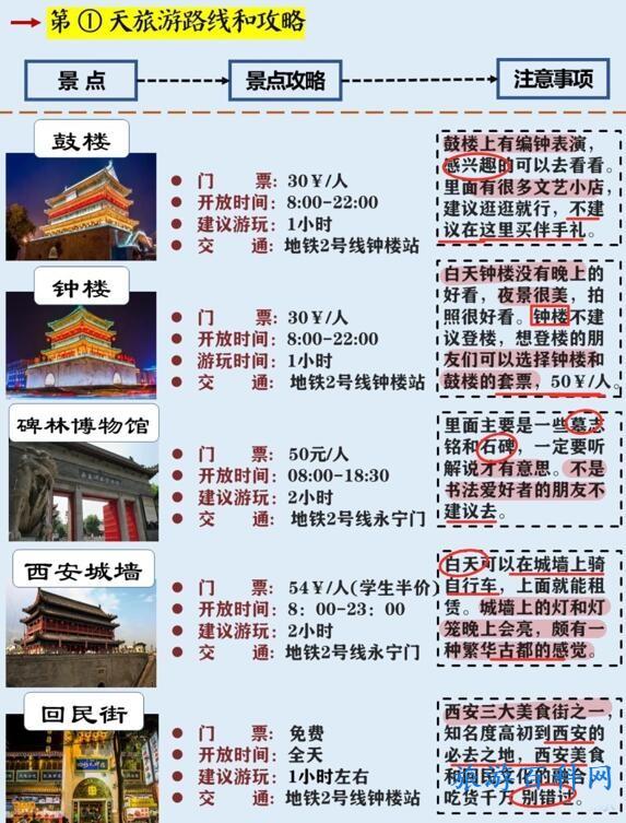 西安旅游路线（西安旅游路线规划）