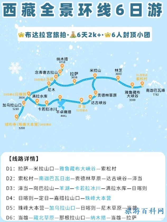 西藏旅游路线（西藏旅游路线攻略）