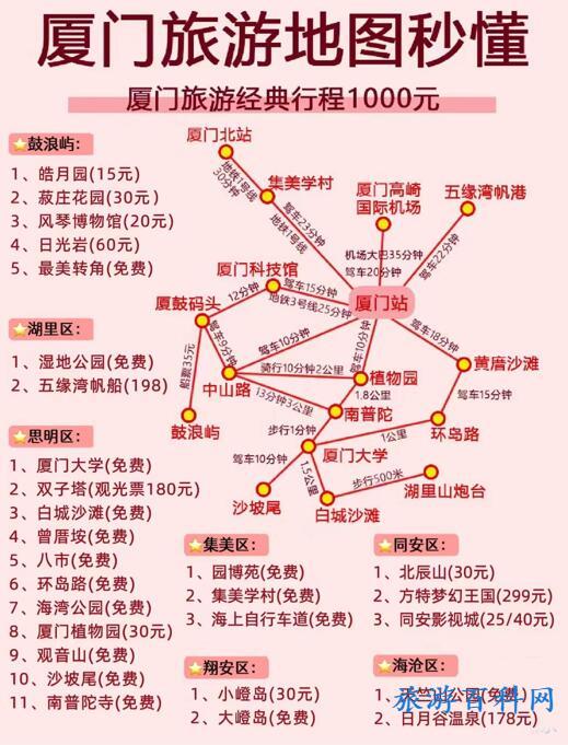 厦门旅游路线（厦门旅游路线图）