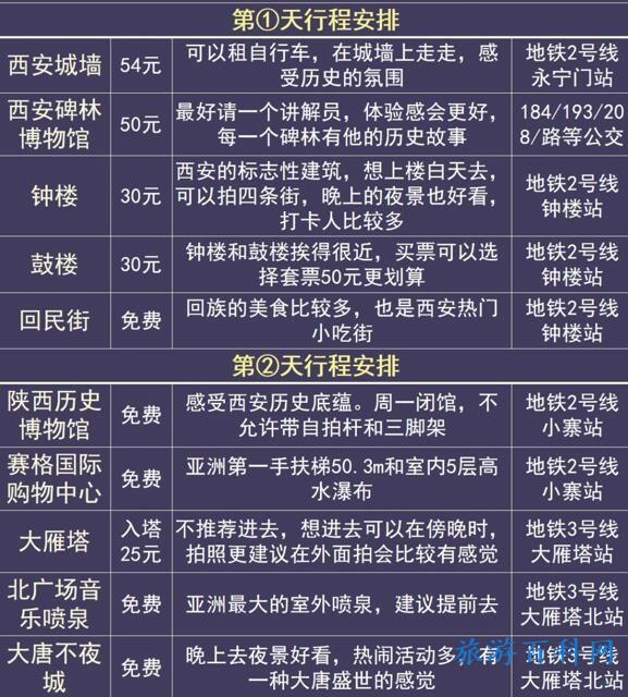 西安旅游路线（西安旅游路线规划）
