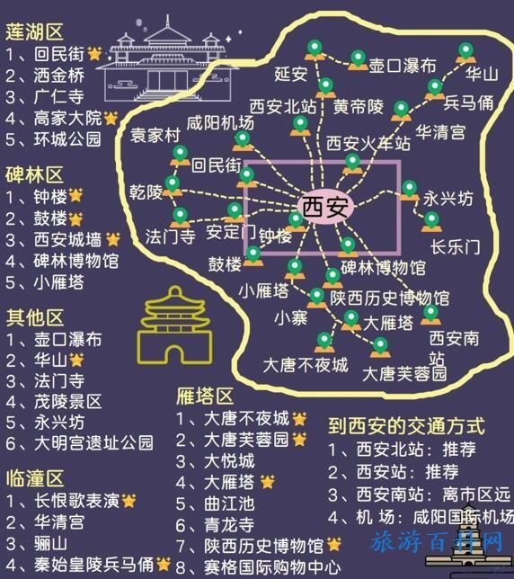 西安旅游路线（西安旅游路线规划）