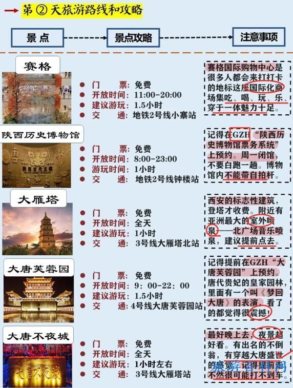西安旅游路线（西安旅游路线规划）