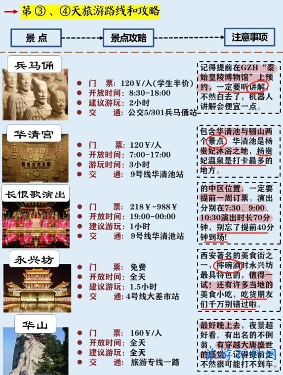 西安旅游路线（西安旅游路线规划）