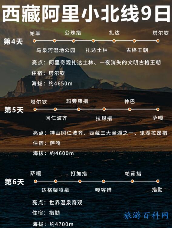 西藏旅游路线（西藏旅游路线攻略）