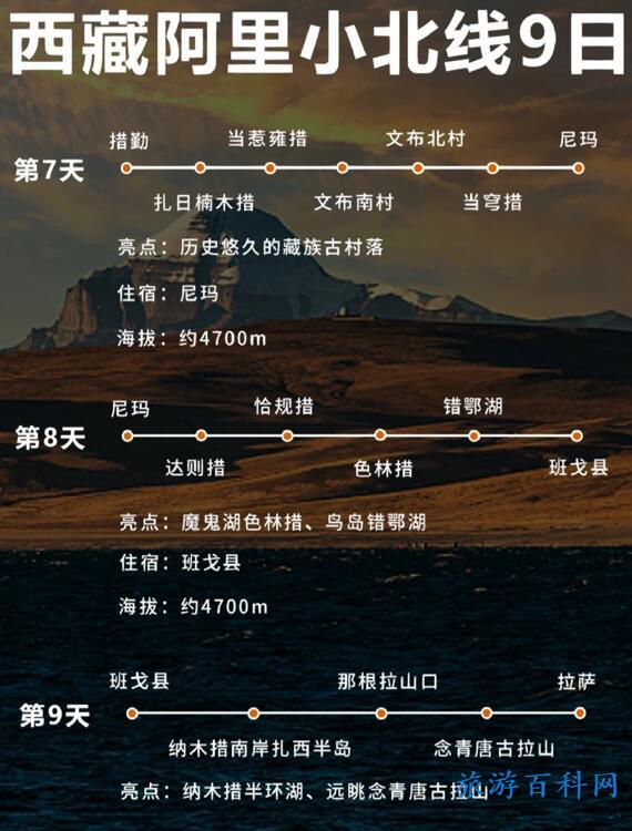 西藏旅游路线（西藏旅游路线攻略）