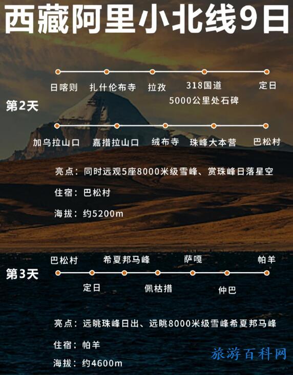 西藏旅游路线（西藏旅游路线攻略）