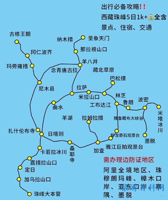 西藏旅游路线（西藏旅游路线攻略）