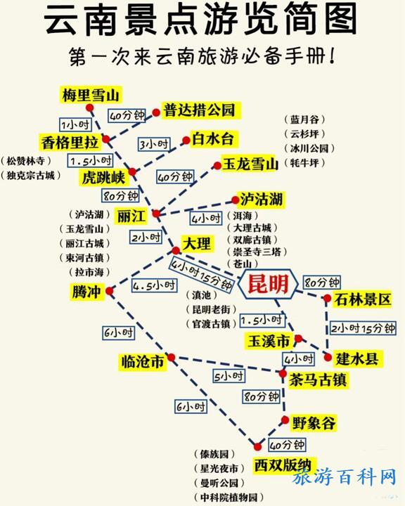 云南旅游最佳路线