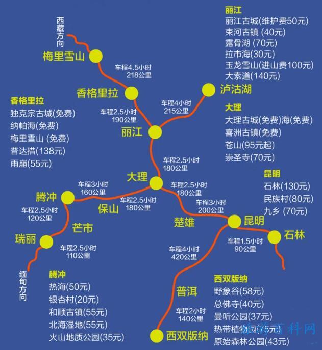 云南旅游最佳路线
