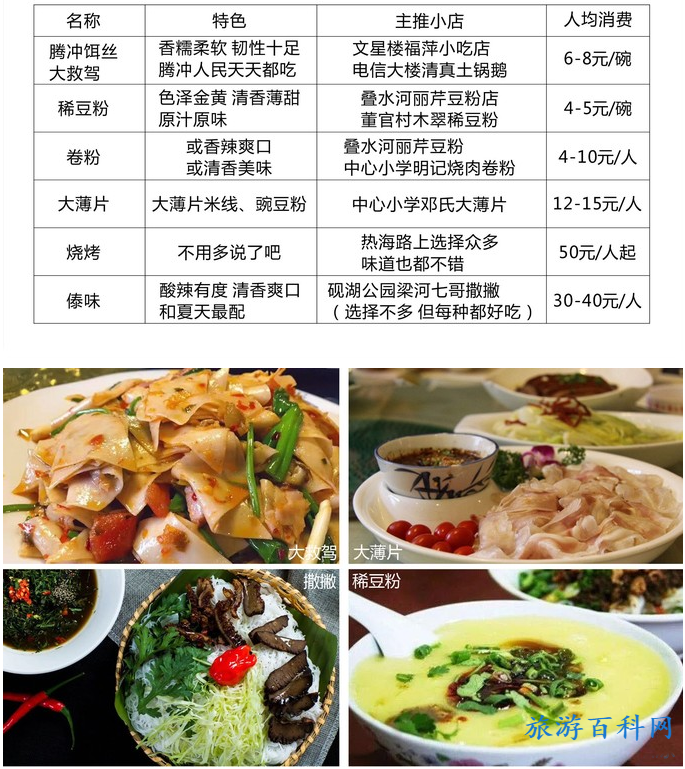 腾冲旅游吃住行旅游全攻略（美食篇、住宿篇）