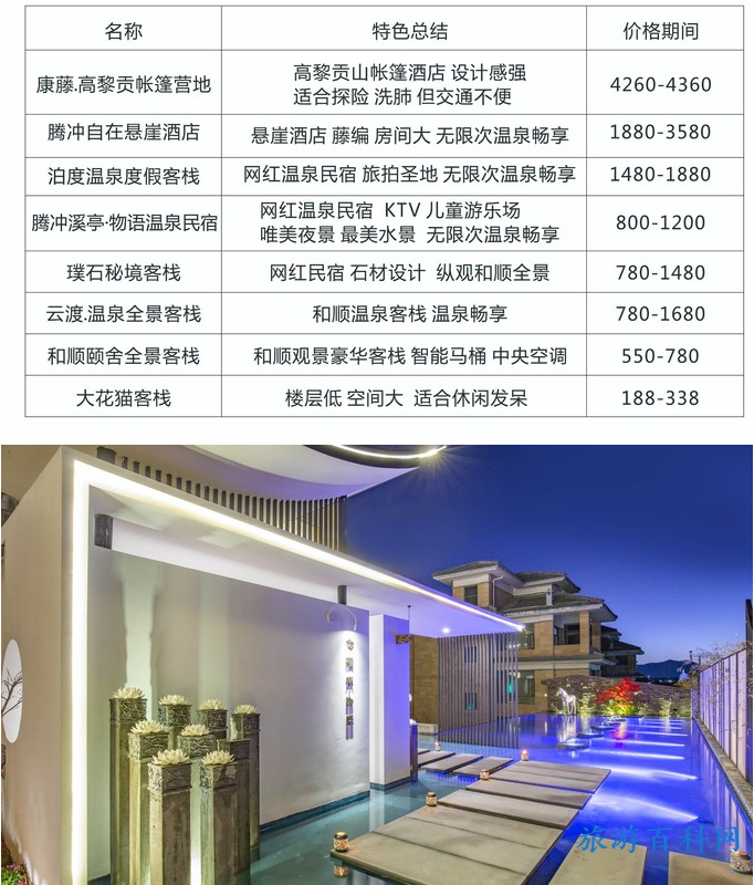 腾冲旅游吃住行旅游全攻略（美食篇、住宿篇）