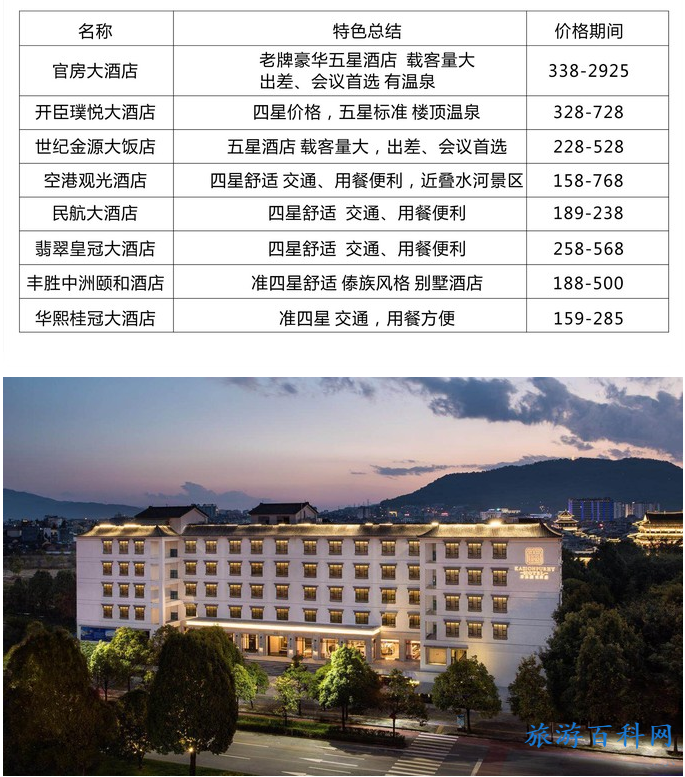 腾冲旅游吃住行旅游全攻略（美食篇、住宿篇）