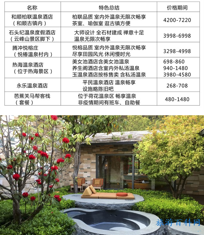 腾冲旅游吃住行旅游全攻略（美食篇、住宿篇）